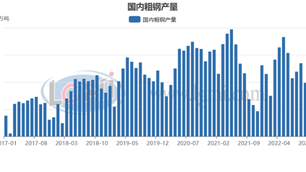 包機“出?！睋層唵?明年鋼材需求值得期待？