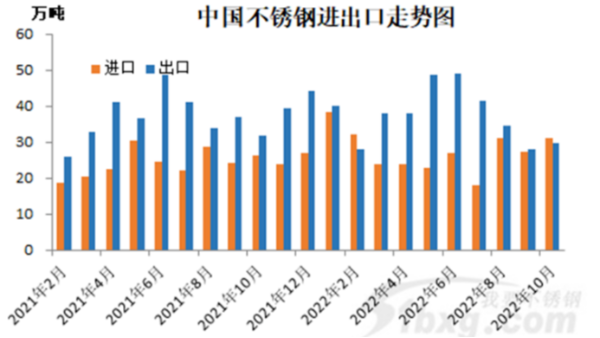 關(guān)于不銹鋼進(jìn)出口，大家有哪些關(guān)注點？